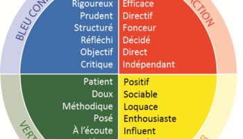 La méthode DISC